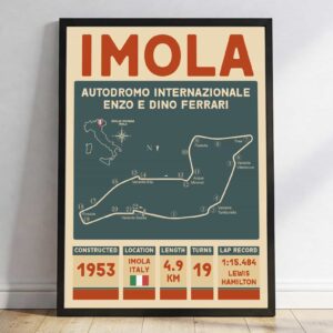 Formula 1 2025 Racing tracks Formula One Imola Wall Art 1.jpg