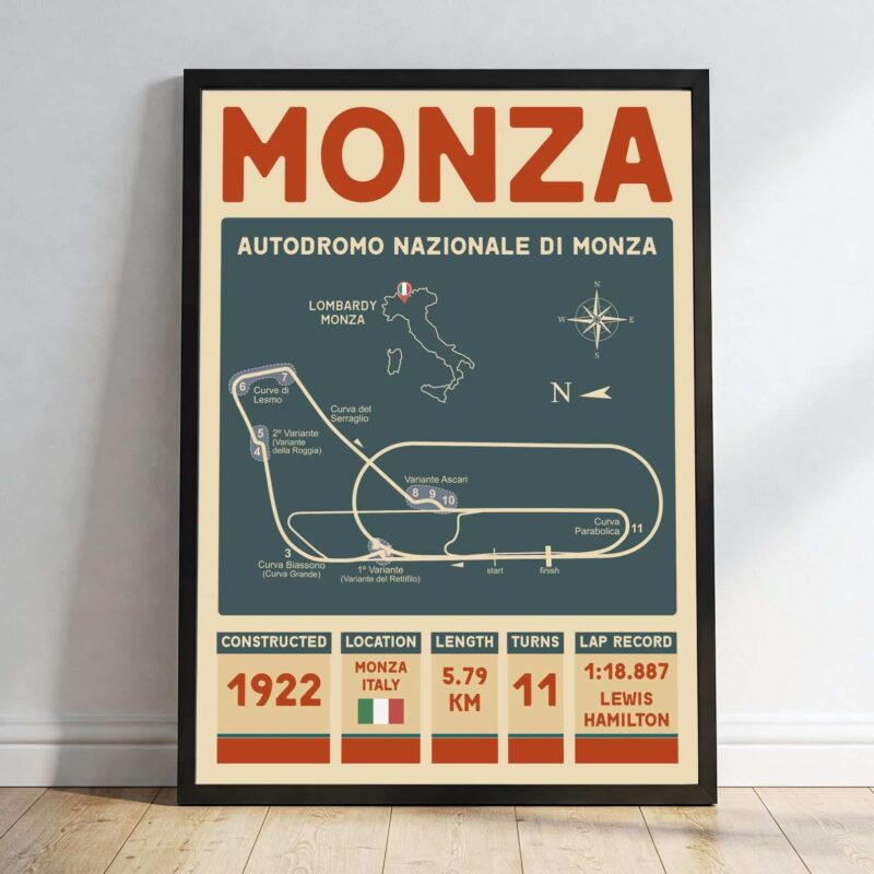 Formula 1 2025 Racing tracks Formula One Monza Wall Art 1.jpg
